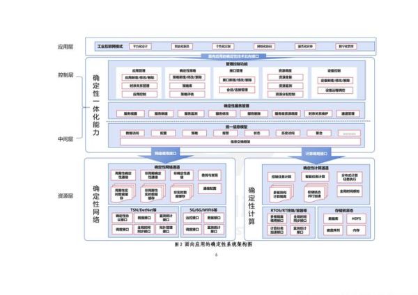 同方股份产业互联网是什么_如何落地应用
