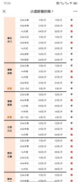 小龙虾价格走势_小龙虾养殖成本怎么算