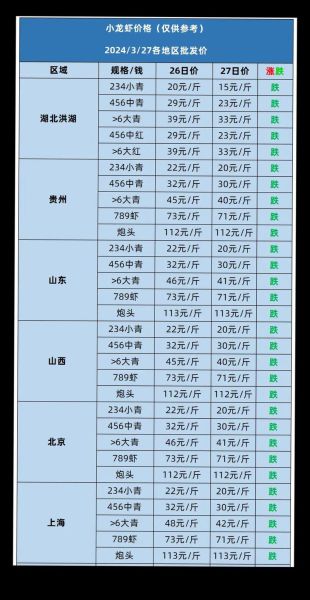 小龙虾价格走势_小龙虾养殖成本怎么算