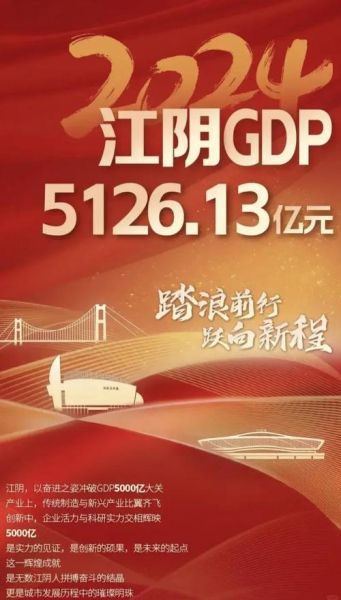 江阴发展前景怎么样_江阴适合投资哪些行业