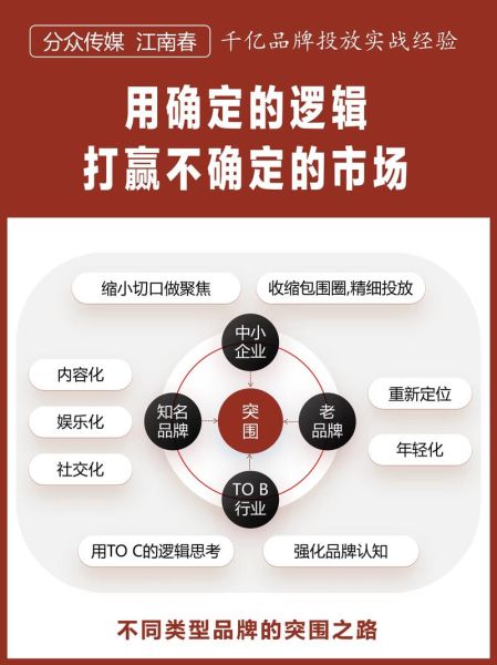 互联网广告品牌现状_如何突围