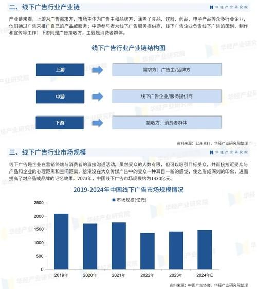 互联网广告品牌现状_如何突围