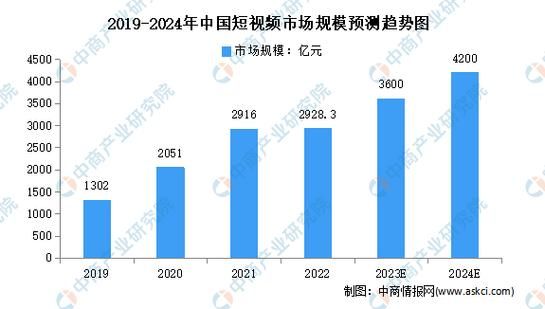 互联网视频行业分析报告_2024年用户增长趋势