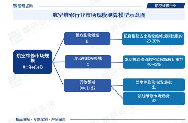航空行业未来发展趋势_航空专业就业前景如何