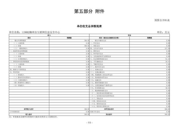 中国互联网安全投入多少钱_企业如何分配预算