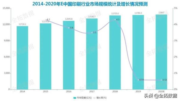 印刷厂未来发展趋势_印刷行业还有前景吗