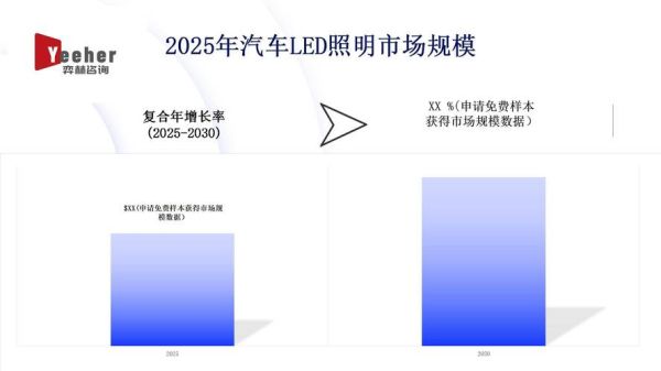 led未来应用前景_led照明有哪些新趋势