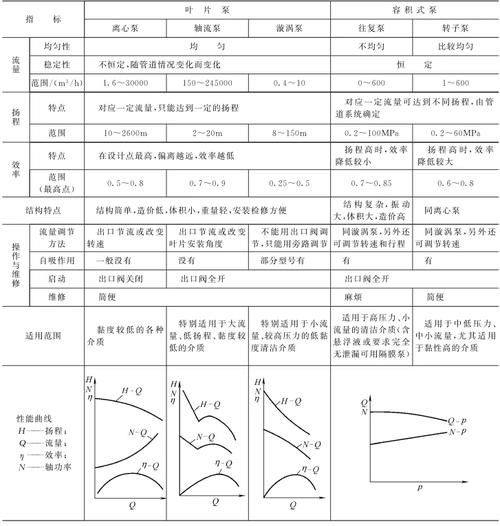 江苏腾辉泵业有限公司怎么样_腾辉离心泵选型指南