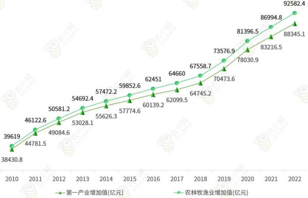 中国农业前景如何_未来农业发展趋势