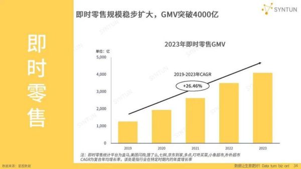 电商行业前景怎么样_2024年还能入局吗