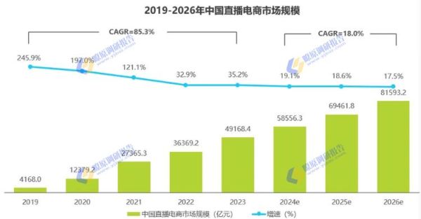 电商行业前景怎么样_2024年还能入局吗