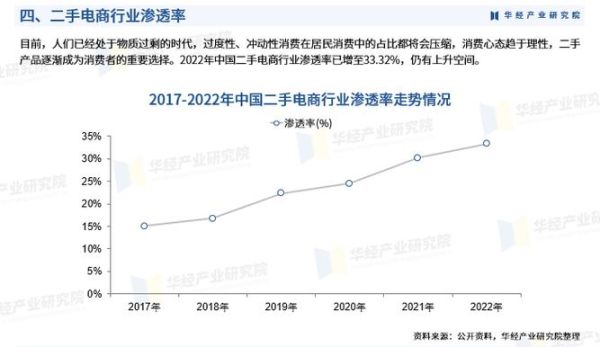 电商行业前景怎么样_2024年还能入局吗