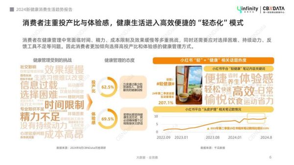 健康行业2016年趋势_未来投资方向