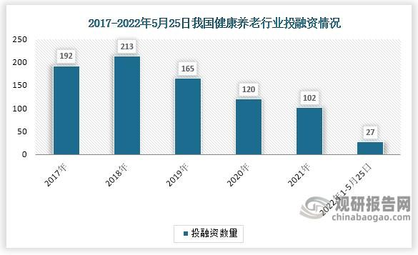 健康行业2016年趋势_未来投资方向