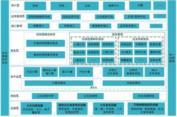 公安大数据平台如何选型_公安网站SEO优化怎么做