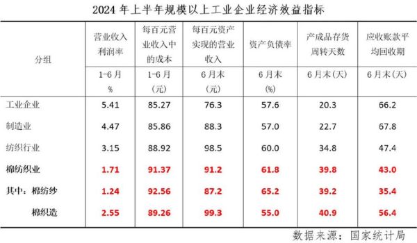 棉纺织行业市场前景如何_2024年棉纺织企业如何转型