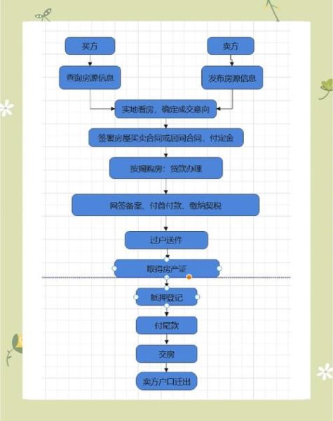 互联网风投房地产贷款_如何申请与风控
