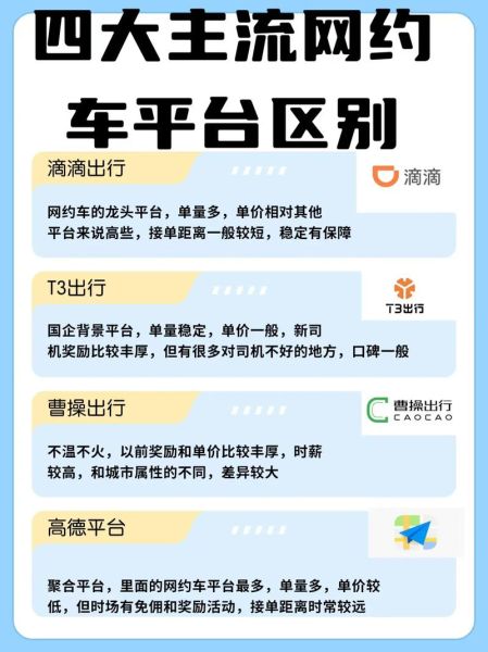 中国网约车哪个平台好_2024年打车软件怎么选