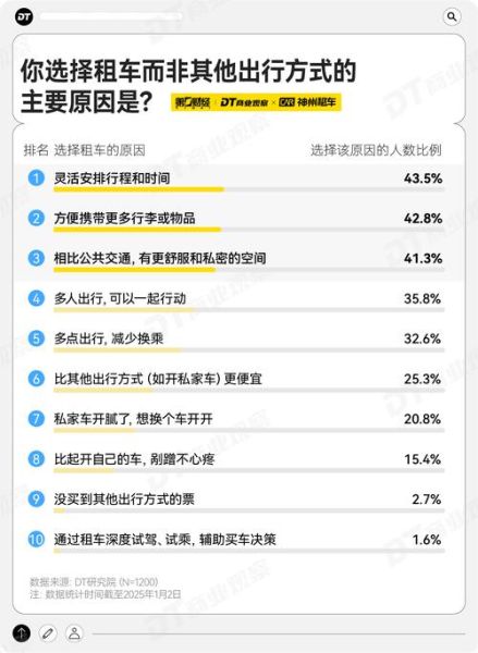 汽车租赁发展前景_2024年值得投资吗