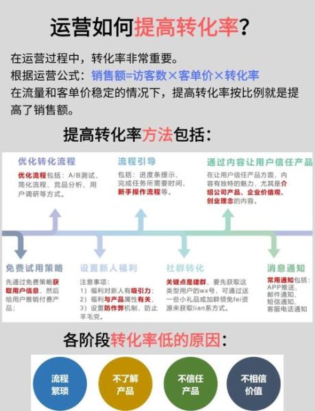 互联网销售怎么做_如何提高转化率