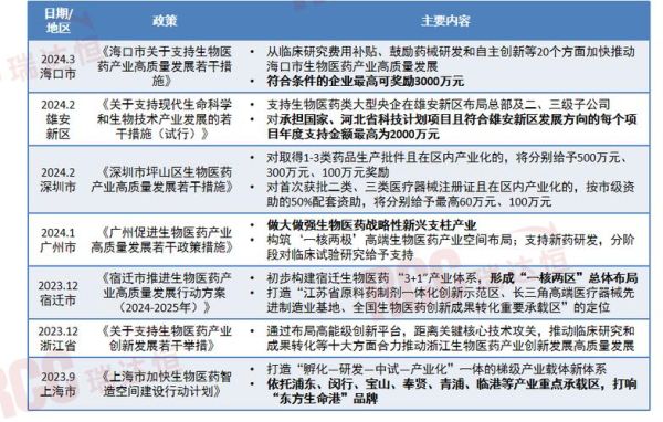 生物医药行业前景如何_未来五年哪些赛道最赚钱