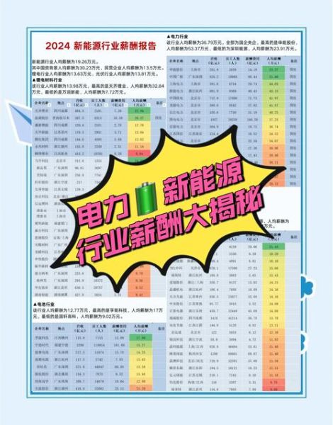 中节能晶和照明有限公司待遇怎么样_中节能晶和照明有限公司薪资福利