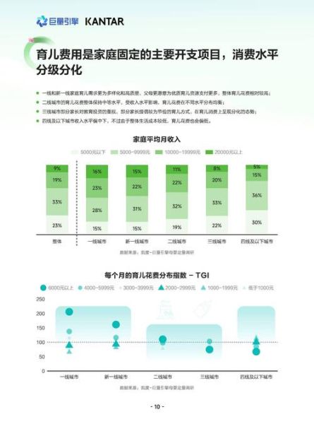 母婴行业竞争结构分析_如何突围