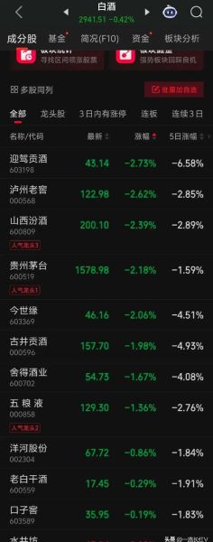 2013年白酒行业现状_高端白酒价格为何暴跌