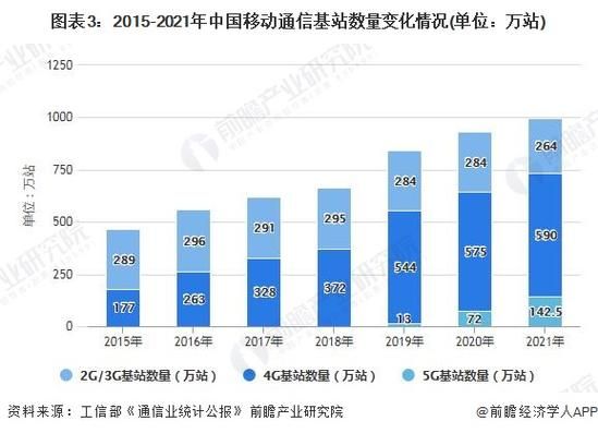 通信行业SWOT分析_5G时代运营商如何突围