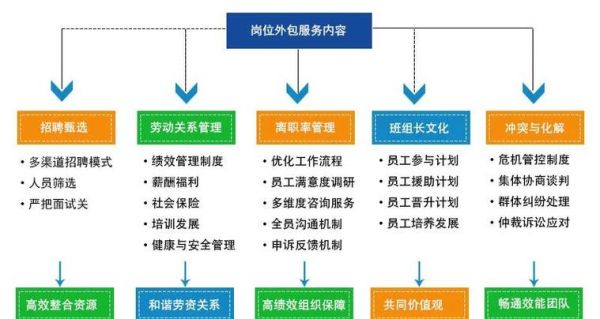 劳务外包公司怎么选_劳务外包有哪些风险