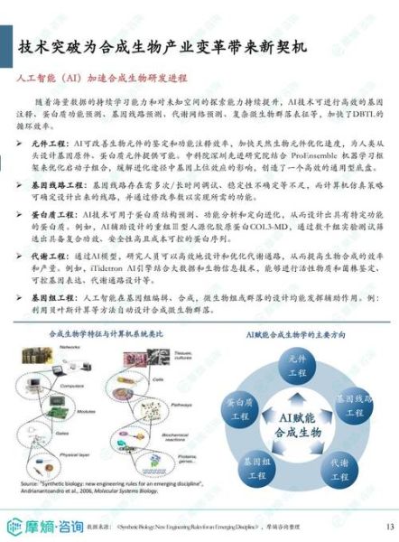 生物科技行业前景如何_未来五年发展机会在哪