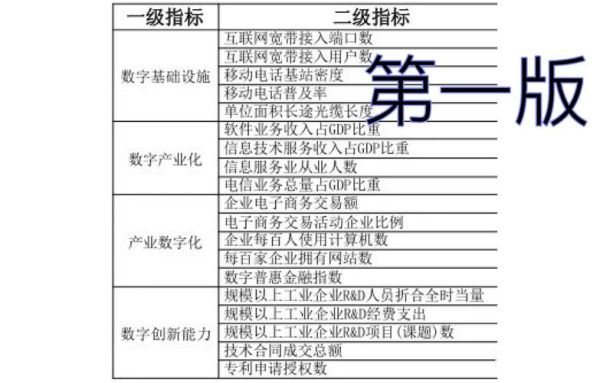 互联网经济评价指标有哪些_如何衡量数字经济