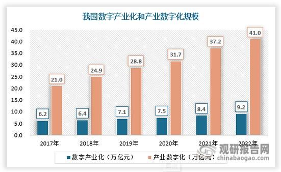 互联网经济评价指标有哪些_如何衡量数字经济