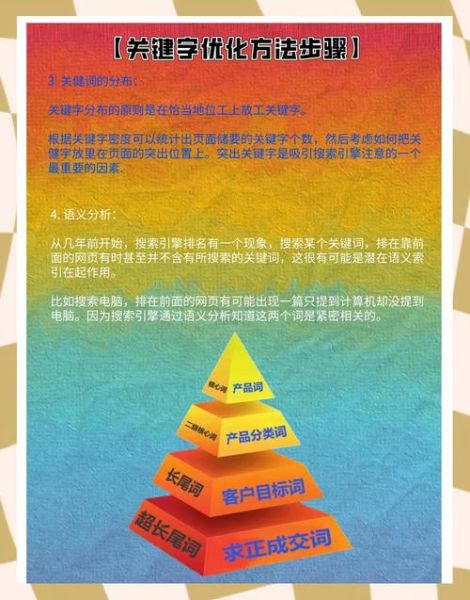 网站怎么优化排名_如何提高网站流量