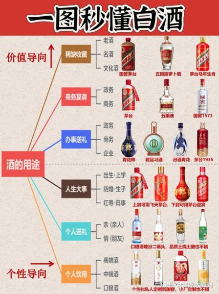 白酒品牌如何选_酱香型白酒有哪些值得买