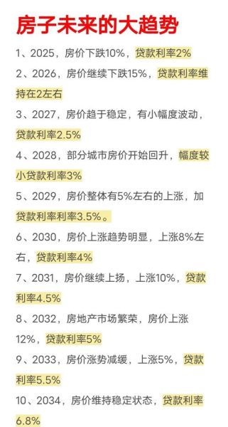 长阳买房投资前景怎么样_长阳未来房价走势预测