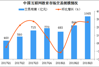 互联网教育未来趋势_在线教育如何盈利
