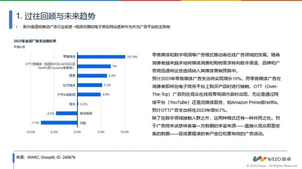 互联网广告未来趋势_2024年广告怎么投放