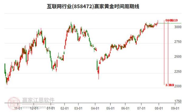 互联网行业周期多久_如何应对行业低谷