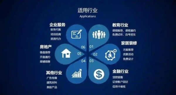 互联网金融内容产业如何变现_内容营销怎么做