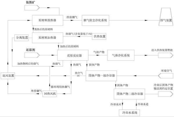瀚蓝平和固废有限公司怎么样_固废处理流程