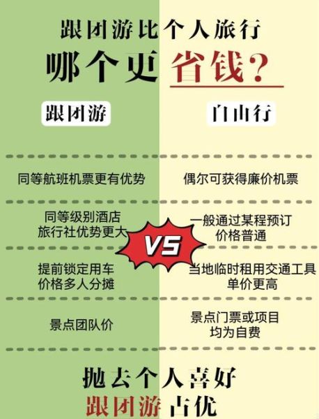 2024年旅游市场前景如何_自由行还是跟团游更划算