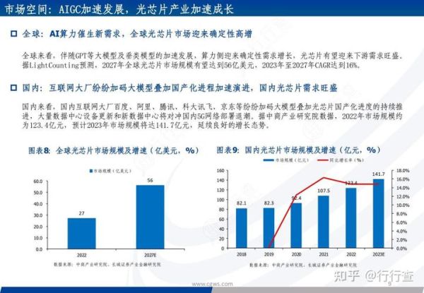 光通信未来发展趋势_光通信行业前景如何