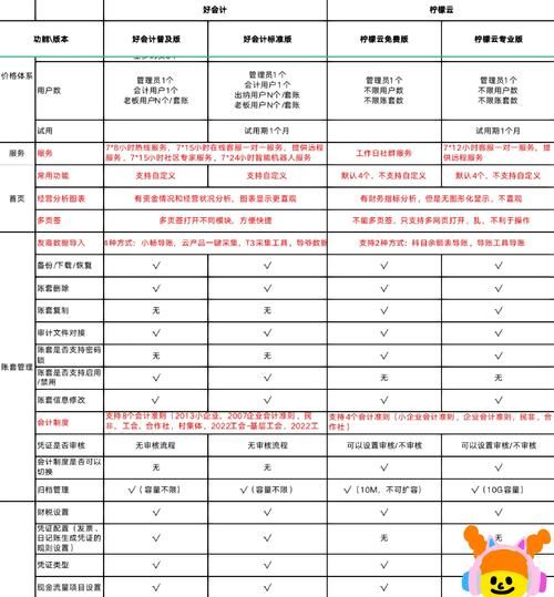 柠檬行业财务效益分析_如何提高利润率