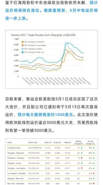 航运运价为什么波动_航运运价什么时候上涨