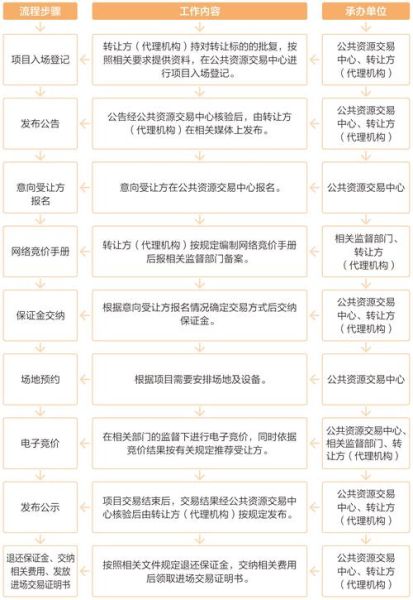 产权交易流程怎么走_产权交易中心收费标准