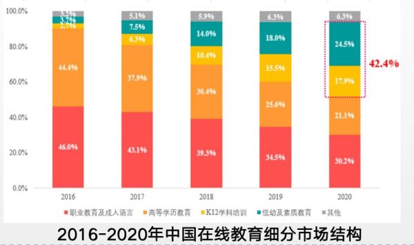 互联网教育规模有多大_未来还能增长吗