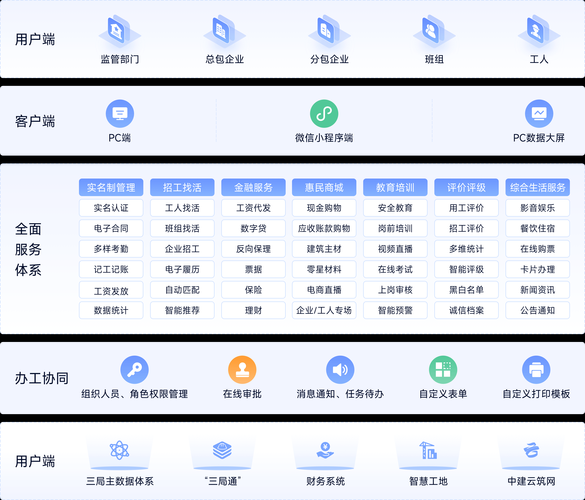 互联网金融门户有哪些_如何评估平台规模