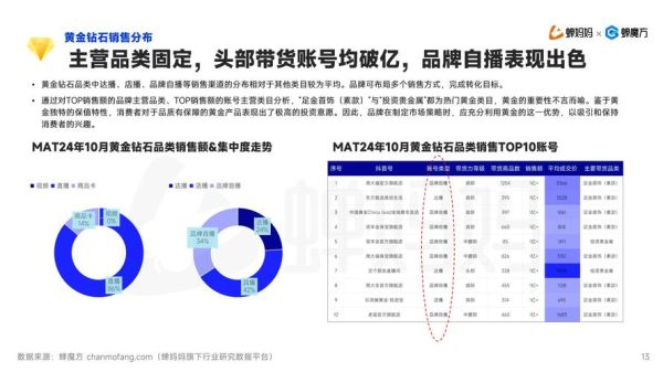 电商行业投资价值_2024年还值得入局吗