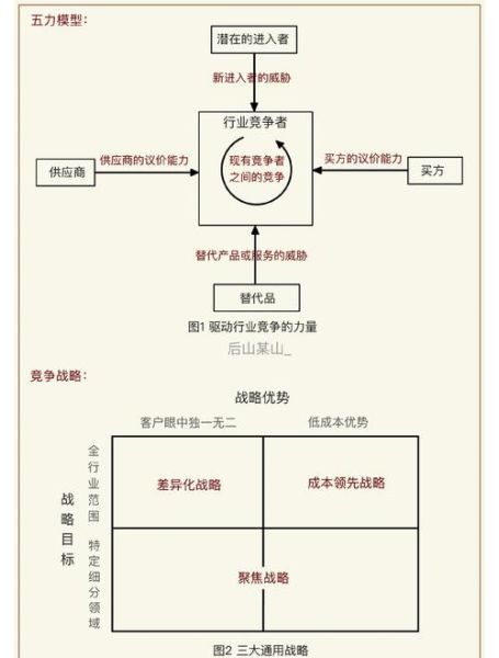 物流行业竞争分析怎么做_如何提升物流竞争力